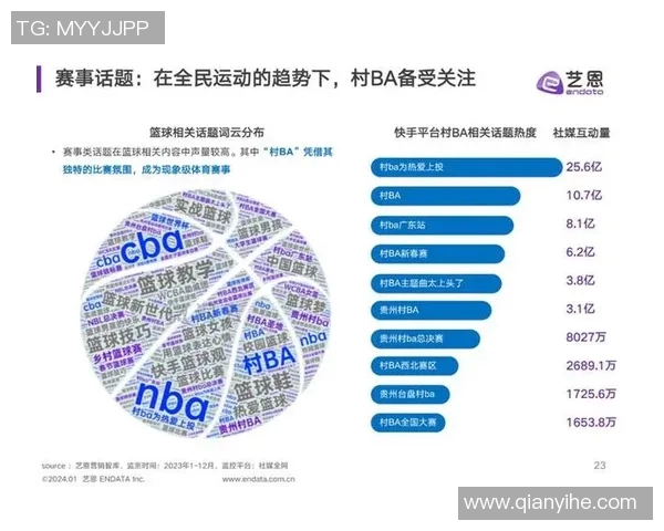 2023年度体育明星热度指数排行榜揭晓引发广泛关注与讨论 2023年度体育明星热度指数排行榜揭晓引发广泛关注与讨论