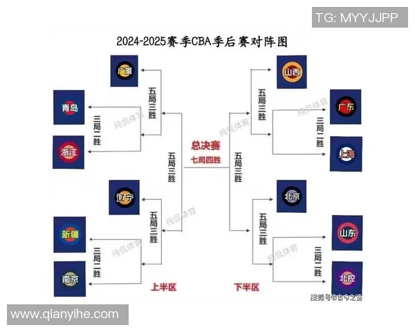 2015年CBA季后赛北京队对阵山东队的精彩对决回顾与分析